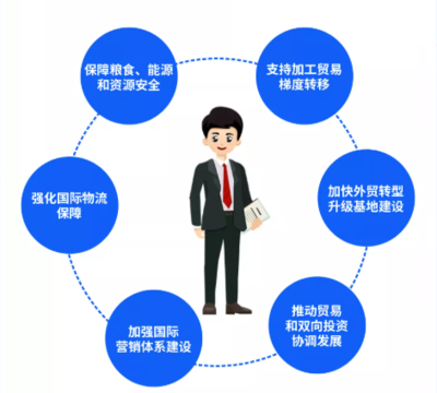 新規(guī)劃引領(lǐng)新格局，照明行業(yè)外貿(mào)發(fā)展的戰(zhàn)略機(jī)遇與企業(yè)管理服務(wù)升級(jí)之路