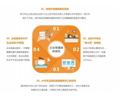 堅守“服務”為本初心，泛員網譜寫企業(yè)社保管理服務新篇章